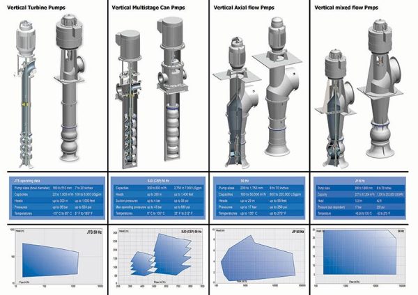 پمپ شناور عمودی مشهدپمپ برای انتقال آب تمیز صنعتی با جریان بسته و کنترل‌شده