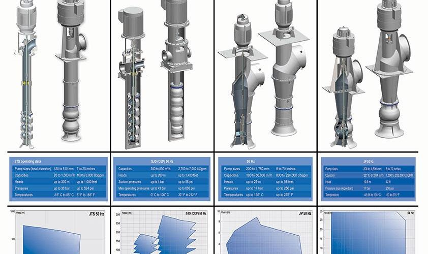 پمپ شناور عمودی مشهدپمپ برای انتقال آب تمیز صنعتی با جریان بسته و کنترل‌شده