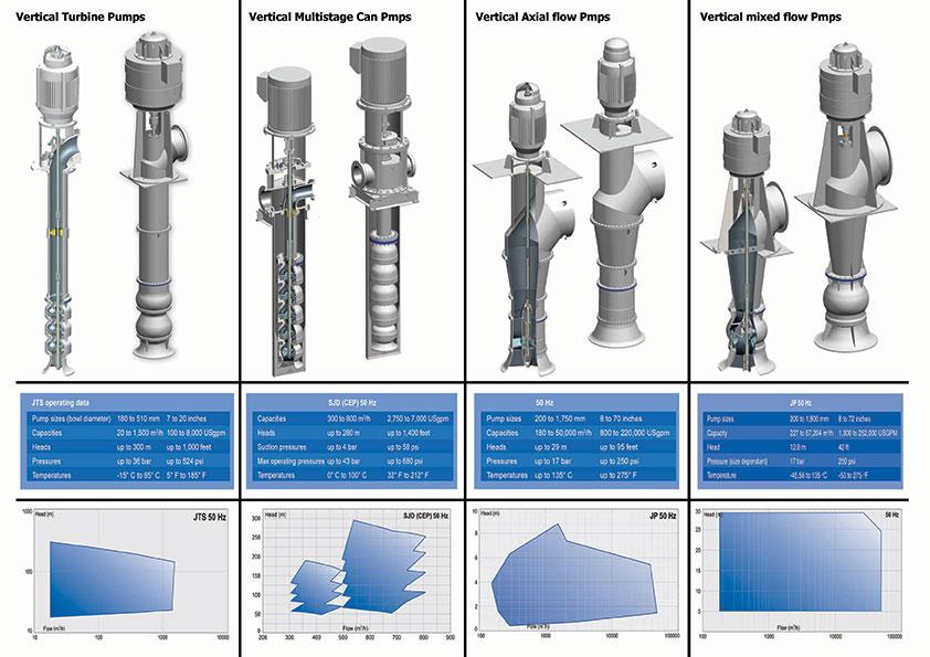 پمپ شناور عمودی مشهدپمپ برای انتقال آب تمیز صنعتی با جریان بسته و کنترل‌شده