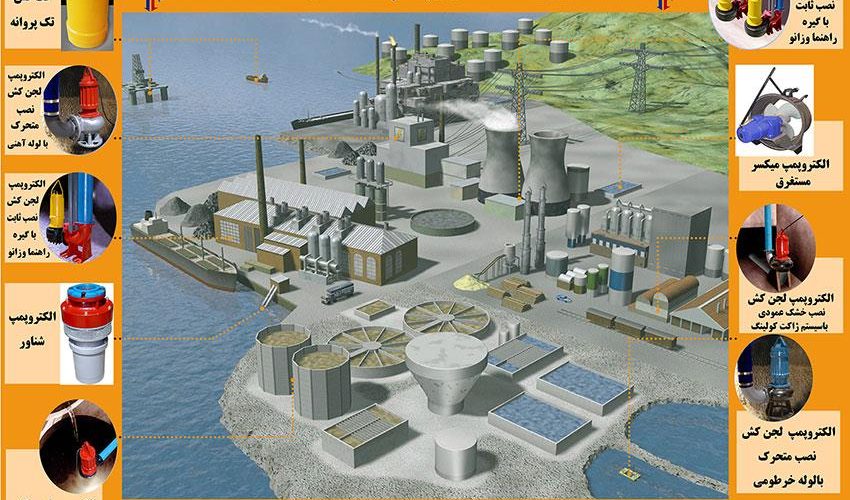 پمپ شناور افقی مشهدپمپ برای استخر و دریاچه مصنوعی با جریان کنترل‌شده