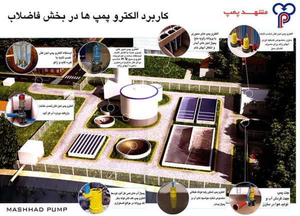 پمپ آبنما شهری مشهدپمپ برای پارک‌ها با جریان کاملاً کنترل‌شده و مدار بسته