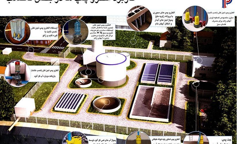 پمپ آبنما شهری مشهدپمپ برای پارک‌ها با جریان کاملاً کنترل‌شده و مدار بسته