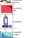 خرید پمپ هوادهی صنعتی برای تصفیه‌خانه‌های شهری