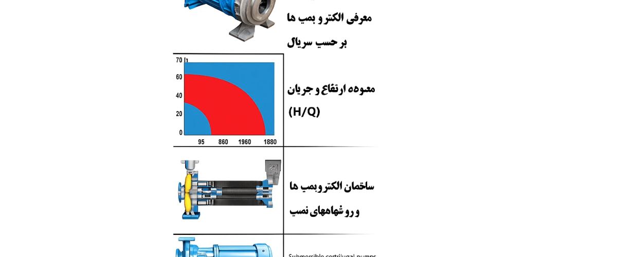 پمپ سانتریفیوژ مستغرق برای انتقال آب داغ | مشهدپمپ