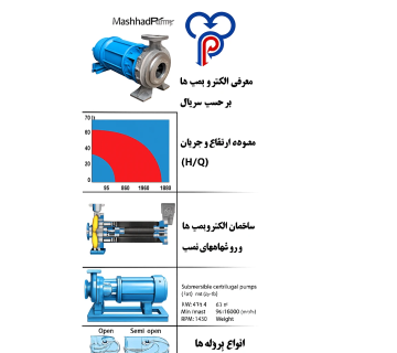 پمپ سانتریفیوژ مستغرق برای انتقال آب داغ | مشهدپمپ