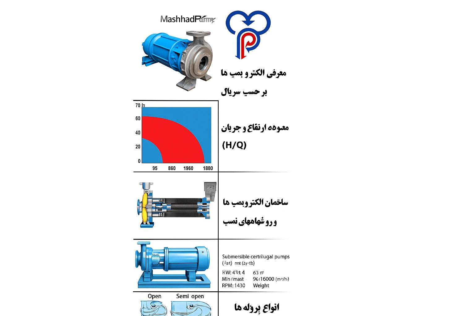 پمپ سانتریفیوژ مستغرق برای انتقال آب داغ | مشهدپمپ